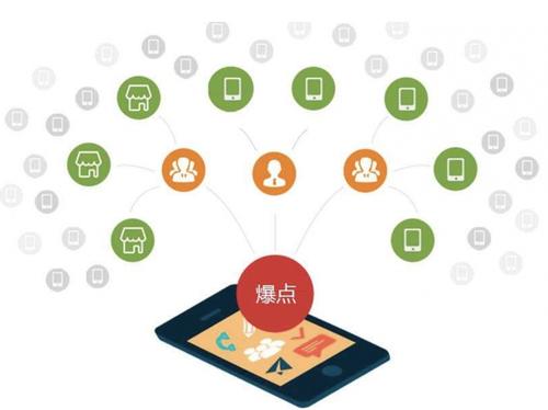 丰镇为什么越来越多的企业通过软文营销来引流
